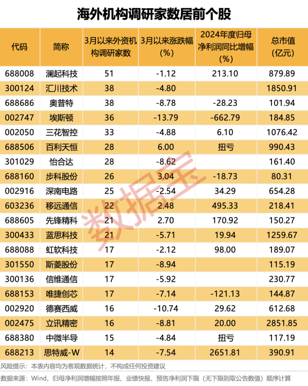 卓信速配 光大证券：市场或将延续指数震荡、热点轮动的风格