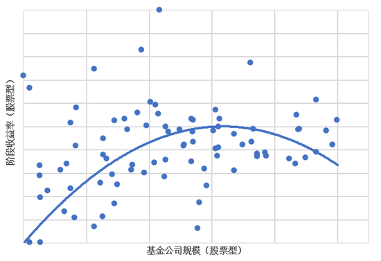 中证策略 济安金信基金公司评级：规模适度性引导基金公司回归理性