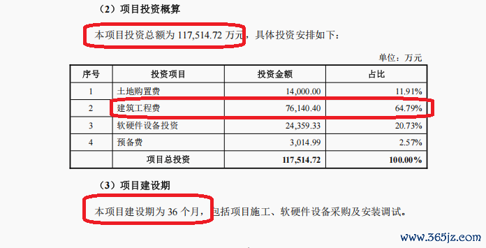 来源：定增公告